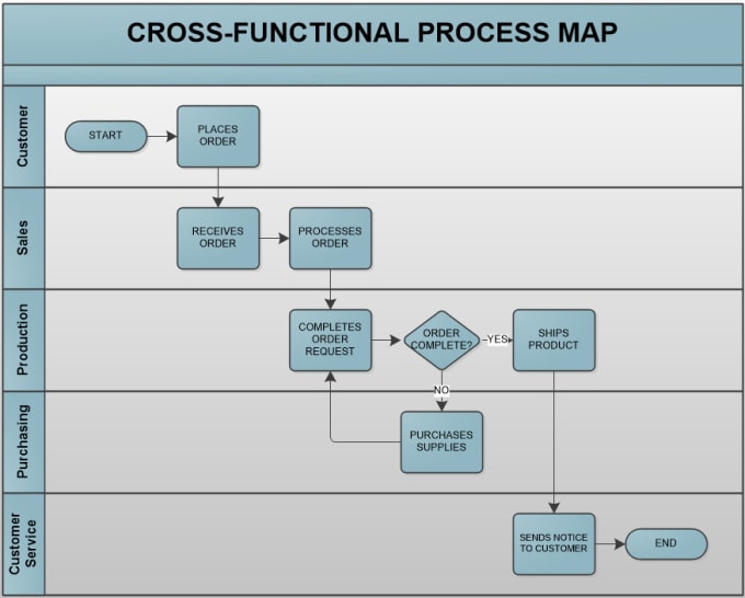 Visio Business Process Map