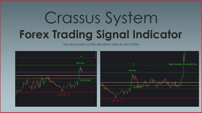 Kalusit I Will Provide Crassus Trading System Signals Indicator For 50 On Www Fiverr Com - 