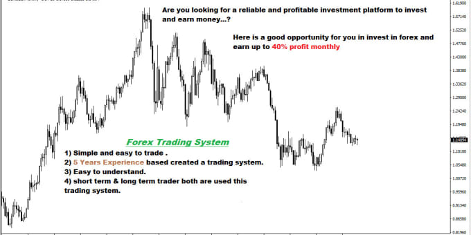 Noman102 I Will Give You My Forex Trading Strategy It Easy To Use For 310 On Www Fiverr Com - 