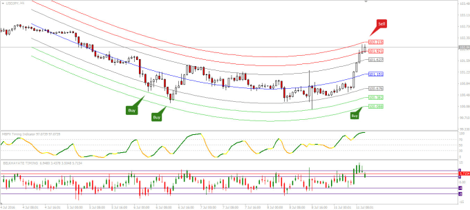Leader Hd I Will Give You The Best Forex Indicator Trading System Ever For 15 On Www Fiverr Com - 