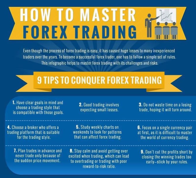 Give You Forex Training And Mentoring - 