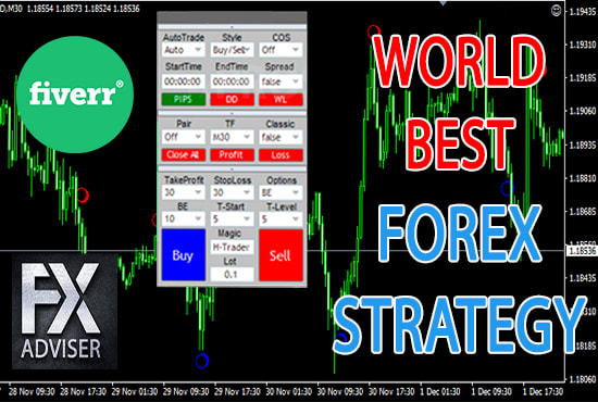 Ea forex profitable gratis