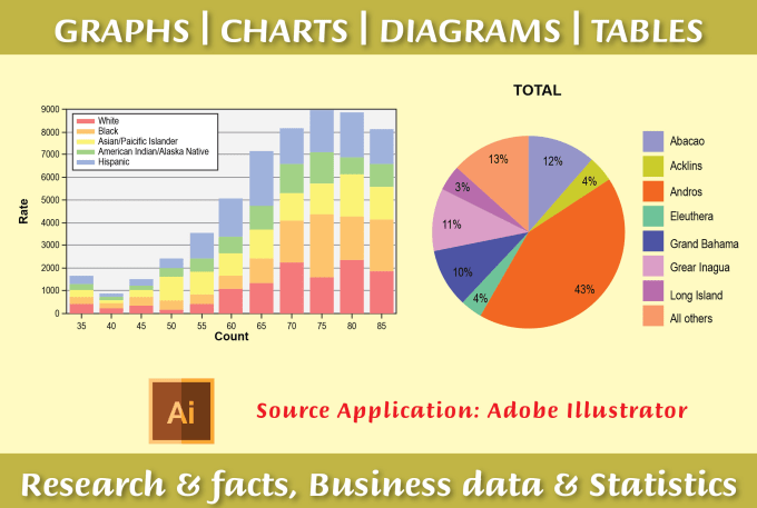 Charts Graphs And Tables