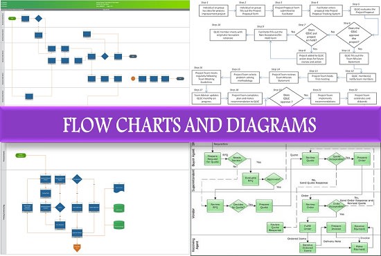 Visio Process Flow Chart