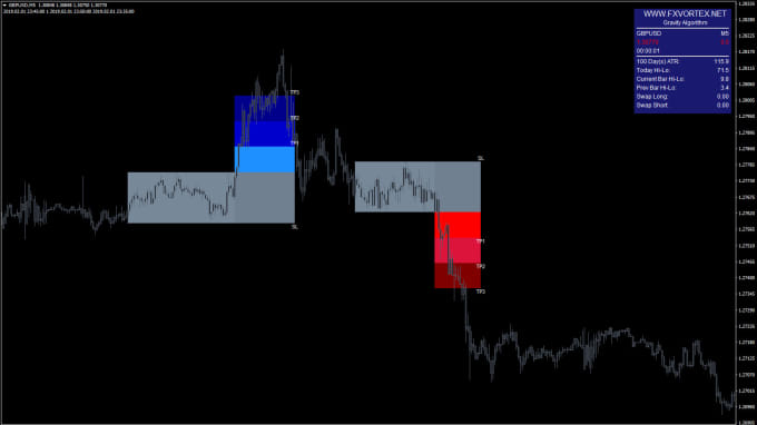 Forexmt4systems I Will Give Forex Vortex Never Repaint Indicator New 2019 Metatrader 4 For 35 On Www Fiverr Com - 