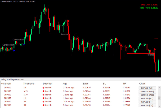 Forexmt4systems I Will Give Forex Swing Trading Dashboard Indicator For 35 On Www Fiverr Com - 