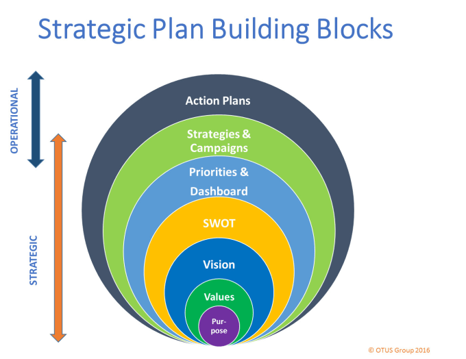 create-a-results-oriented-organizational-strategy-by-ceogbl1