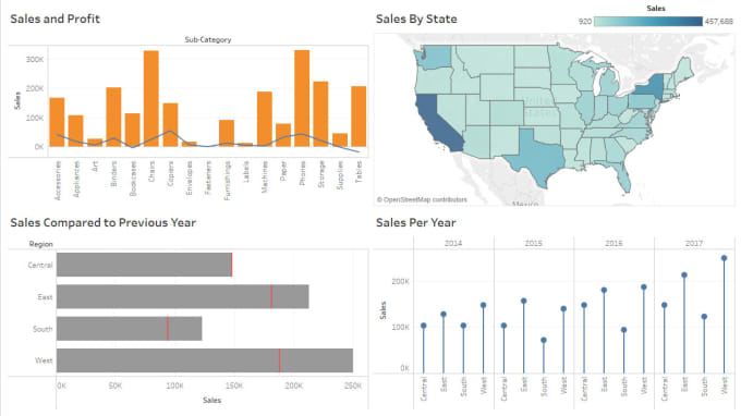 Tableau Charts And Graphs