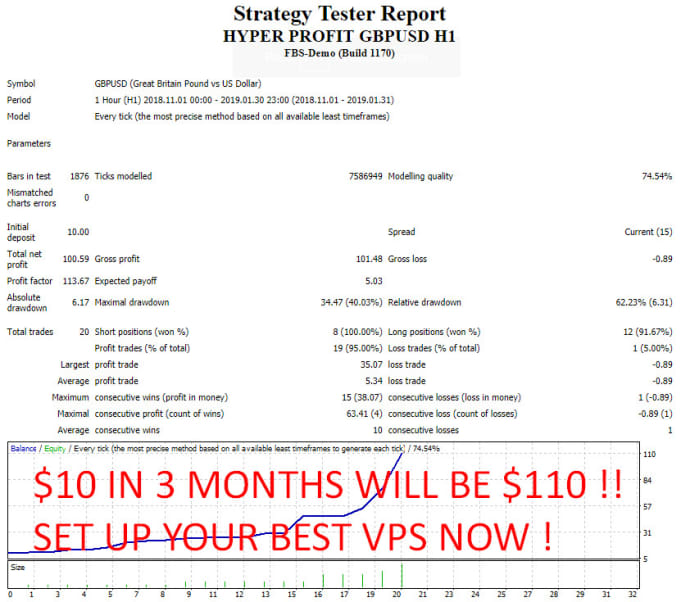 Give U Best Seller Ea Forex Robot Best Profit With Low Starting Balance - 
