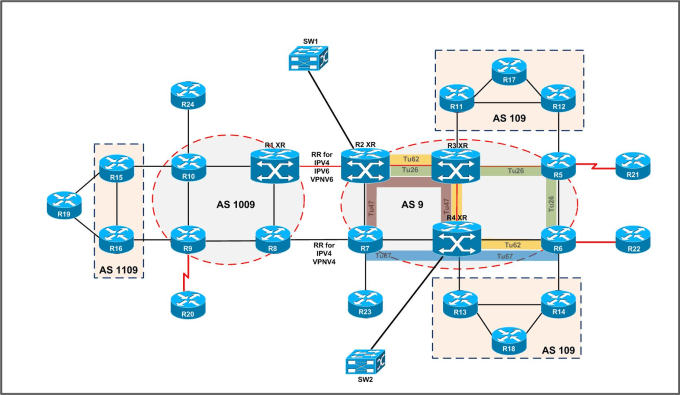 Ubaidali746 I Will Design Troubleshoot Configure Your Network Devices Review Lld Hld For Network For 25 On Www Fiverr Com