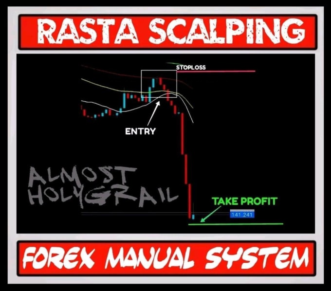 Give Forex Holygrail Rasta Scalping Trading System - 