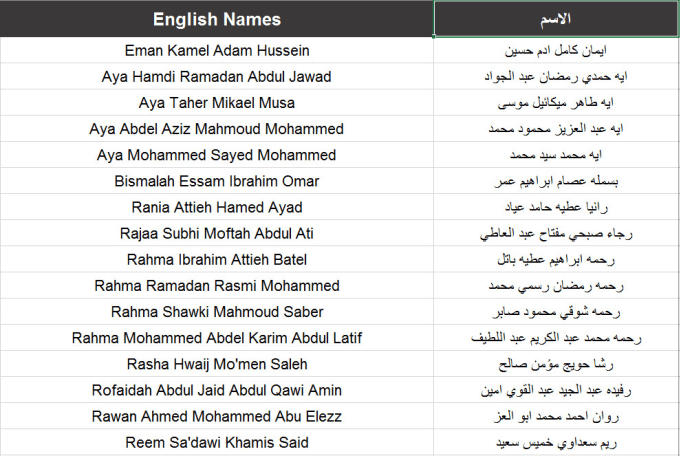 Translate arabic names to english by Yasserkhalil