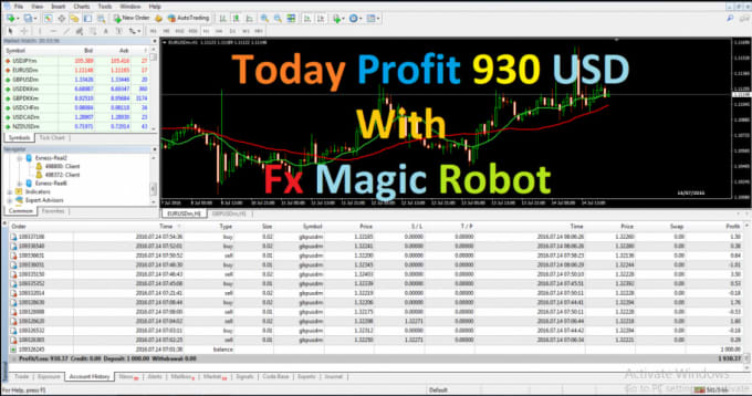Do Cryptocurrency Forex Trading Bot Development - 