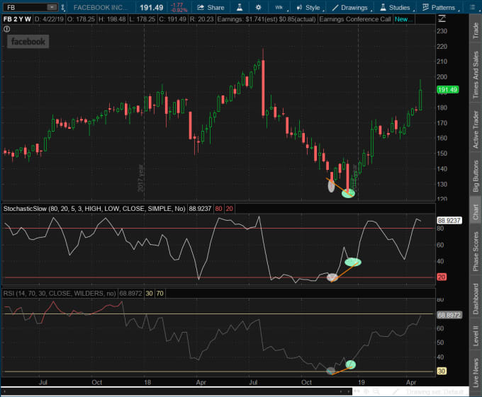 Provide An Alert Code For Divergence On Stocks And Forex Price Rsi Stochastics - 