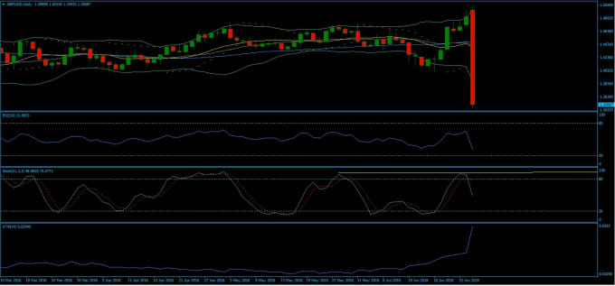 Do Forex Trading Analysis And Index Spx500 Dax Nasdaq - 