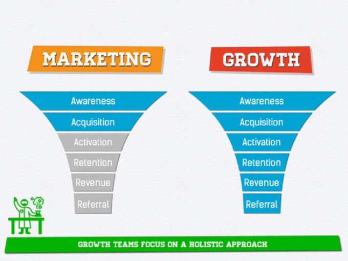 Setup a Sales Funnel: How to setup high conversion sales funnels