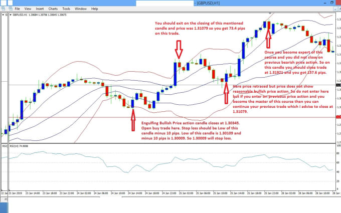 Hafmud I Will Provide You Advance Forex Course Produced High Results For 200 On Www Fiverr Com - 