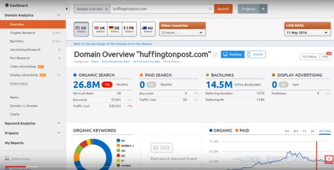 The 9-Second Trick For Semrush Reports