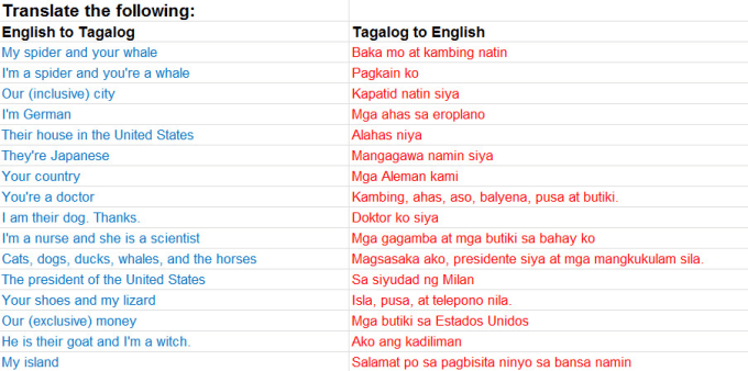 tagalog english words