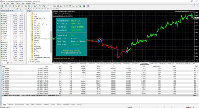 Best Forex Ea Robot - 