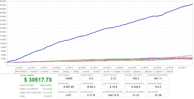Create Expert Advisor Ea Forex Trading Robot Mt4 File - 