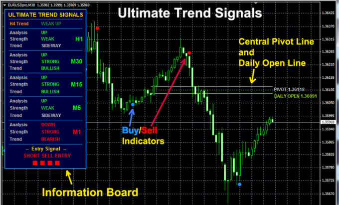 Give You Forex Analysis And Signals - 