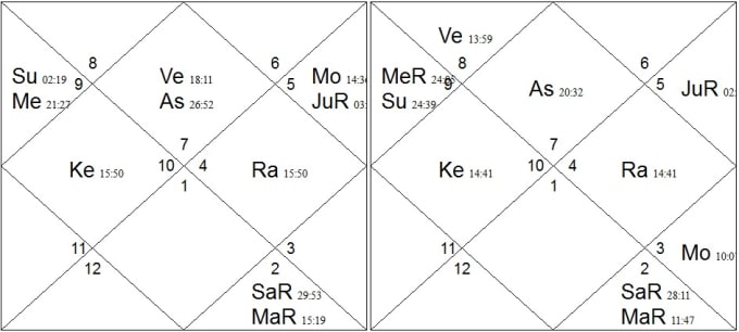 Detailed Astrology Chart