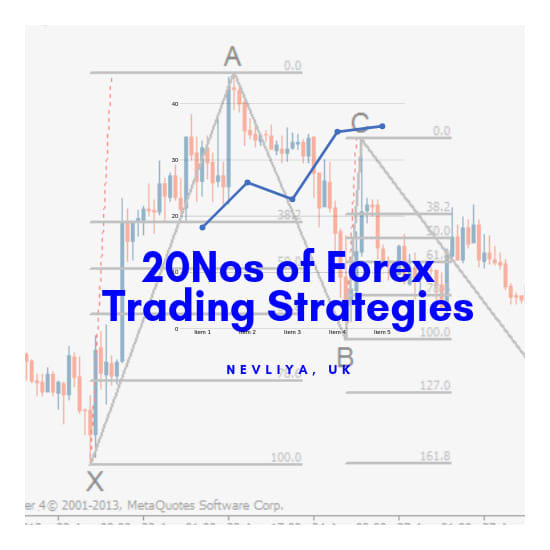 Nevliya I Will Give You 20nos Of Forex Trading Strategies For 5 On Www Fiverr Com - 