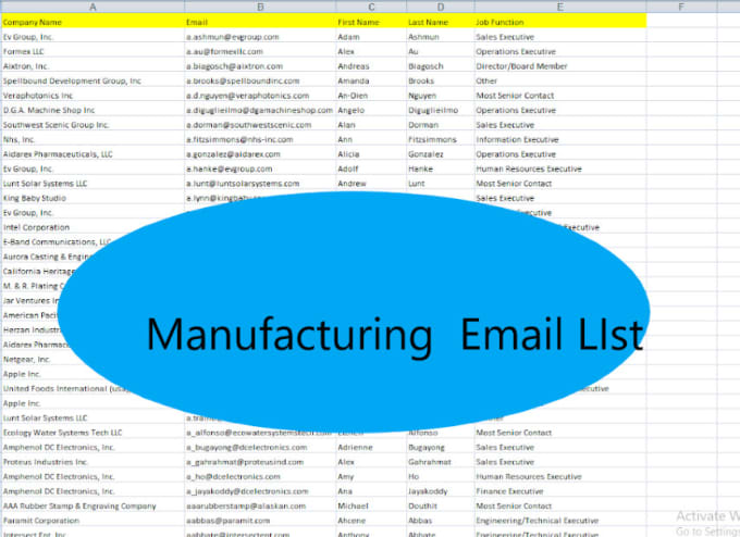 Give You Big Email List Usa Manufacturing Email Lists By Ruxy24