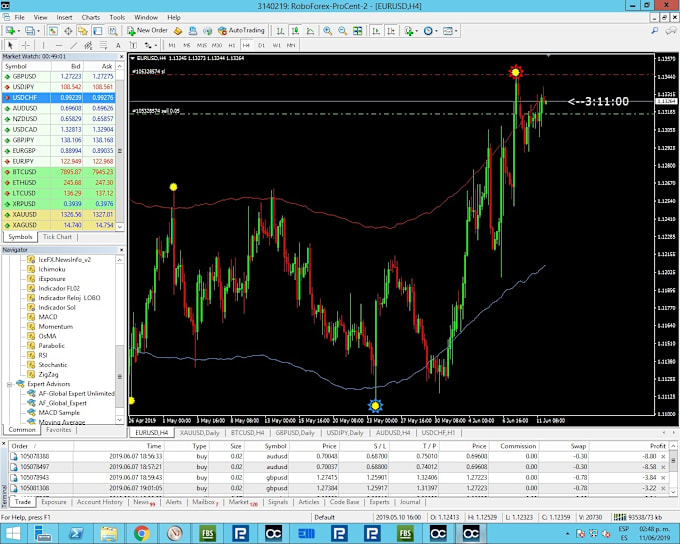 Forex trading days 2019