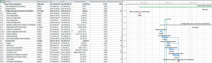 Gantt Chart Excel Pdf