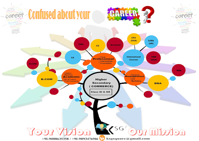 make ppt design posters banner covers ppt posters