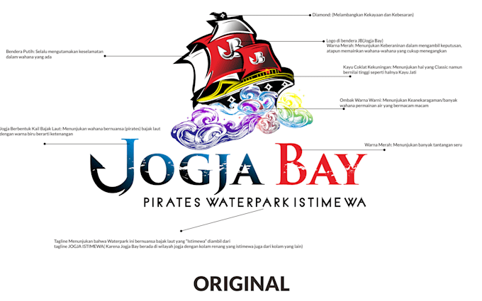 Designs Minimalist Logo Design In 24 Hrs By Sugiarto980