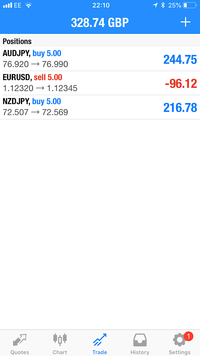 Provide Education And S!   ignals In Forex Commodity Crypto Markets - 