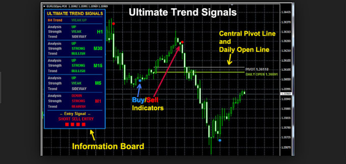 Picking The Best Forex And Cfd Strategy For You In 2019 - 