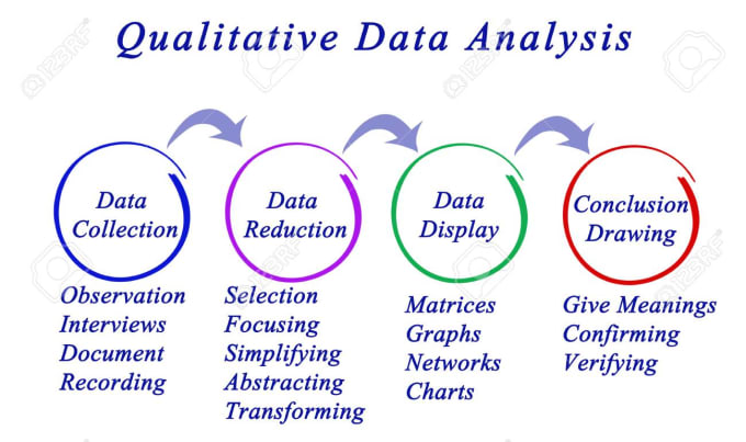 Help you with qualitative data analysis, research findings ...