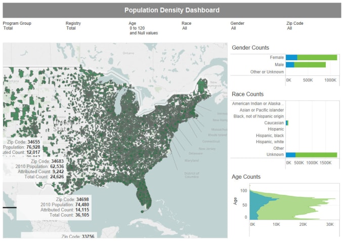 tableau and python data visualization data analysis python data visualization