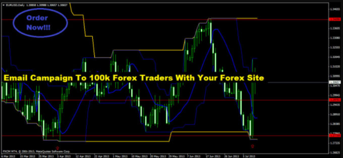 Add Forex Traders To Forex Telegram Group By Forex Marketing - 