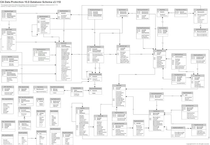 Design Database Erd Diagram And Relation Schema By Pro Dip
