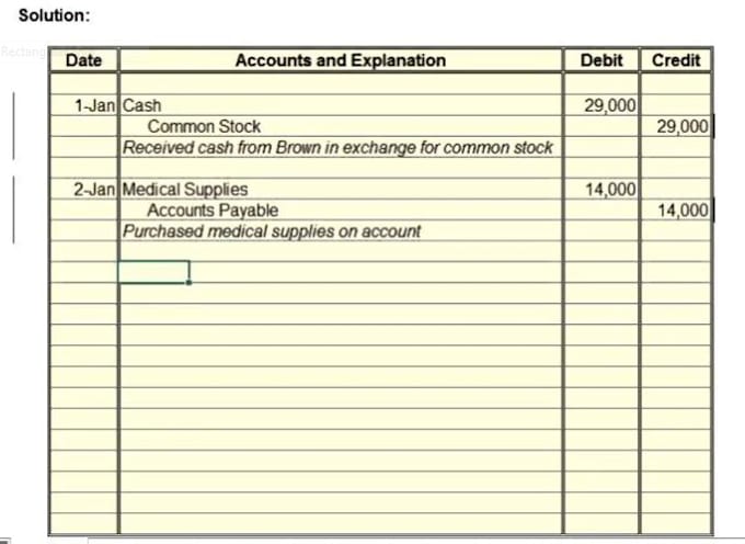 Post Journal Entries To General Ledger Financial Statements By
