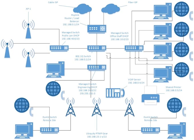Sjasoors I Will Design Perfect Network Diagram For Your Lan And Wan For 25 On Www Fiverr Com