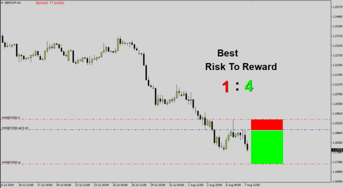 Brand new to forex