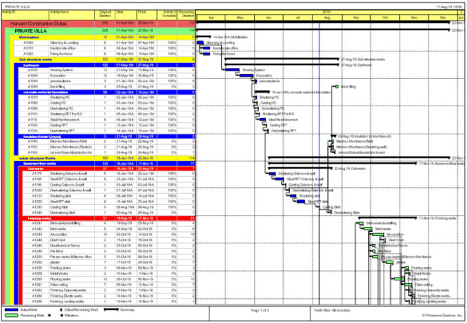 Create Time Chart