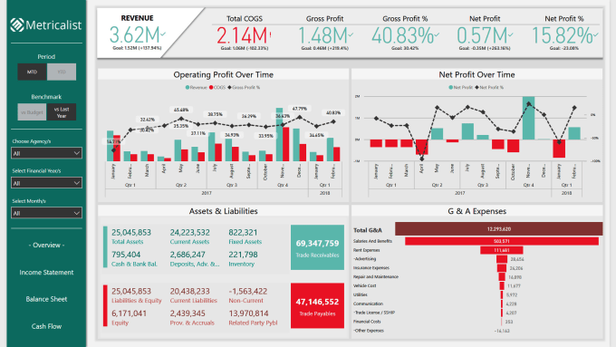 Power Bi Dashboard Financial Analysis Imagesee 2285