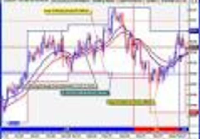 Forex Chart Buy Sell Signals
