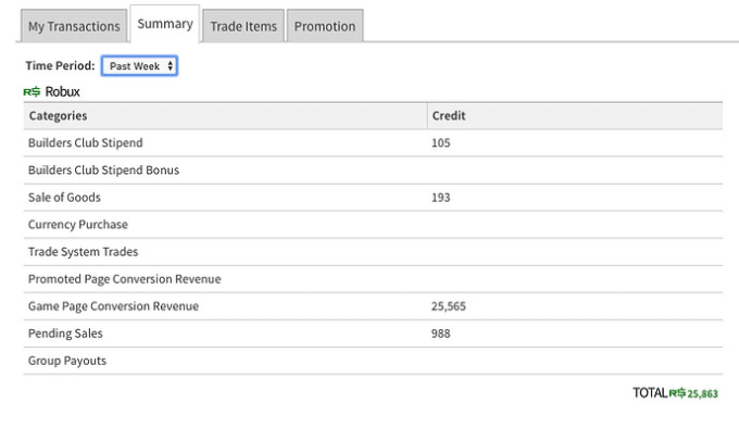 Sell You A Roblox Clothing Bot - how to do group payouts on roblox