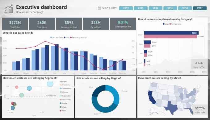 Ein power bi dashboard für dich erstellen mit controlling erfahrung by ...