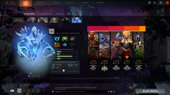 Play Dota 2 Using Any Items Set You Want Or Random Items By Di Zer0