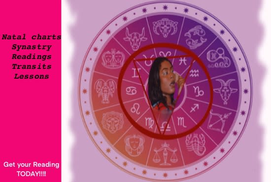 How To Understand Your Birth Chart