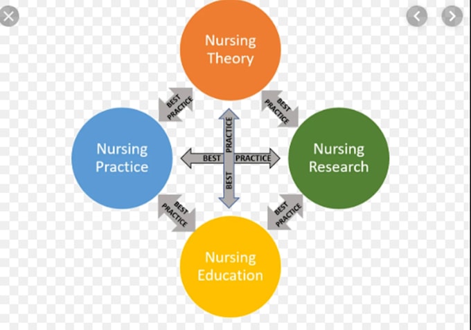 High School Admission Essay Examples How To Write A Proposal For An Essay also Essay Good Health Assist In Nursing And Mental Health Research And Essays Environmental Science Essay
